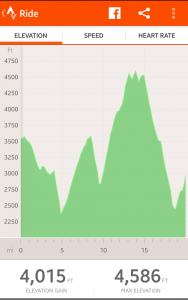 Elevation profile of the first 20 miles